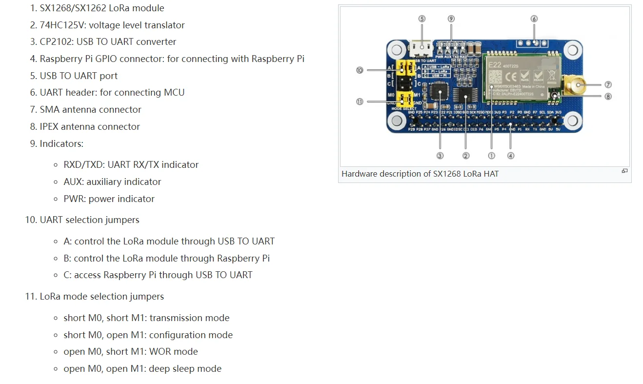 LoRa Expansion Board SX1268/SX1262 Module 433MHz/470MHz/868MHz/915MHz UART Control Interface