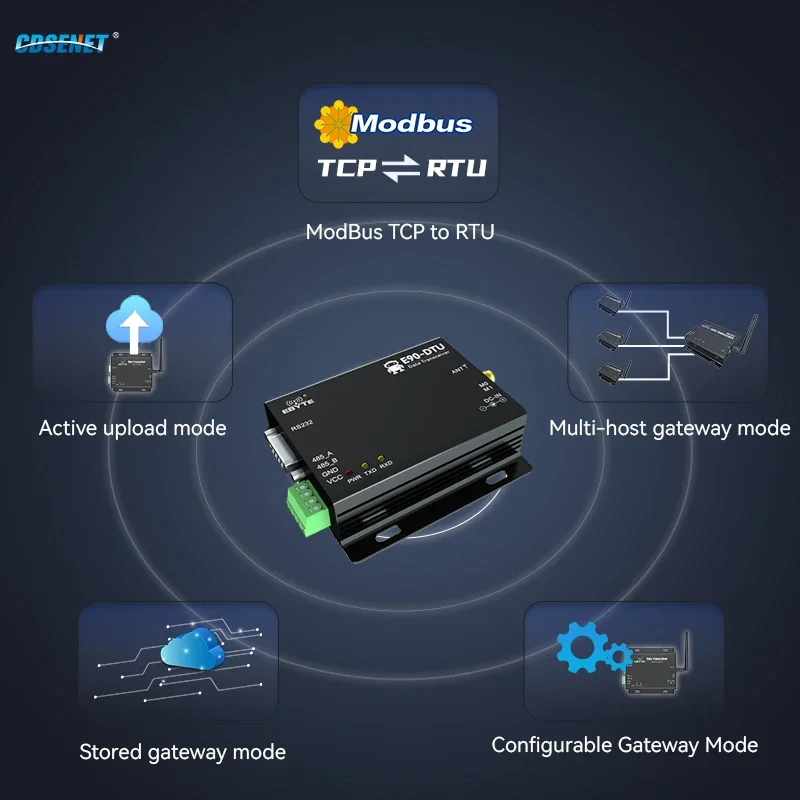 Imagem -03 - Rádio Digital sem Fio Rs485 Rs232 Lora Indusrtail Cdsent E90-dtu 433l33-v8 12km Modbus Tcp para Rtu Modem sem Fio Anti-bloqueio