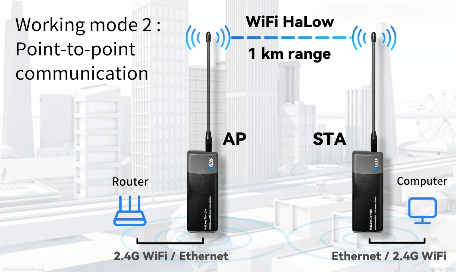 Thumbnail 3 - #15 Latest Network Bridges Offers