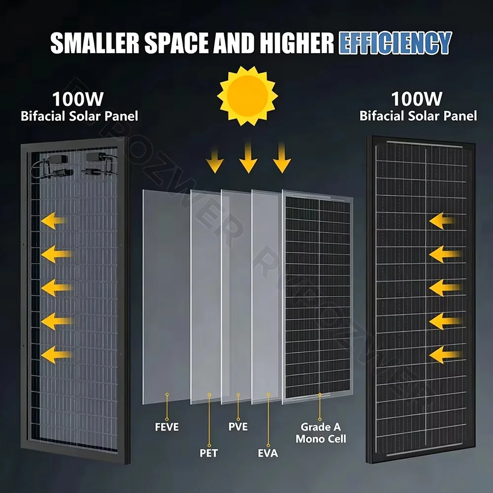 Thumbnail 2 - #63 Latest Solar Panels Offers