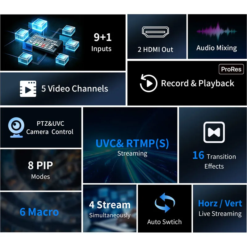 EELWORLD L3 PRO Multiple Camera Video Switcher Mixer 3G SDI 4K HDMI UVC RTMP Streaming PTZ UVC Camera Control