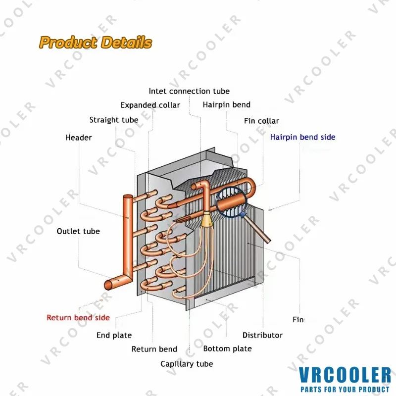 Oem Odm Corrugated Fin Condenser Heat Exchanger For Home Brewing