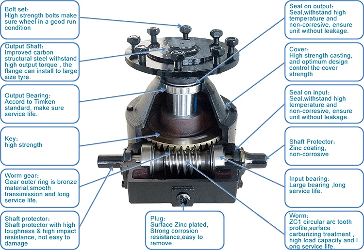 Worm planetary gear Speed reducer motor Wheel Gearbox For Irrigation System 8000 N.m BI-107