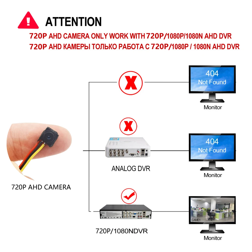 Mini Caméra AHD 720P d'Nikde 6x6mm, Micro, pour Système DVR HD