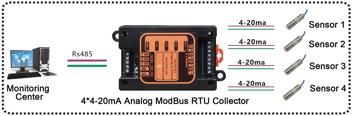 Mini convertitore industriale Modbus RTU da 4 canali 4-20 mA da analogico a RS485