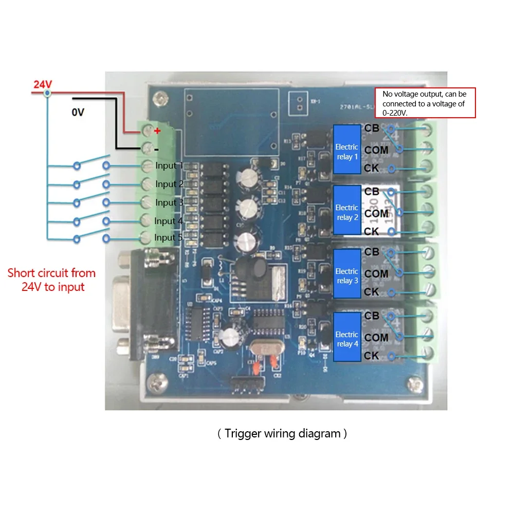 Best Seller Industrial Computer Accessory: IO Control Card With Relay, 5 Input 4 Output, 24V Trigger, 3m Serial Cable