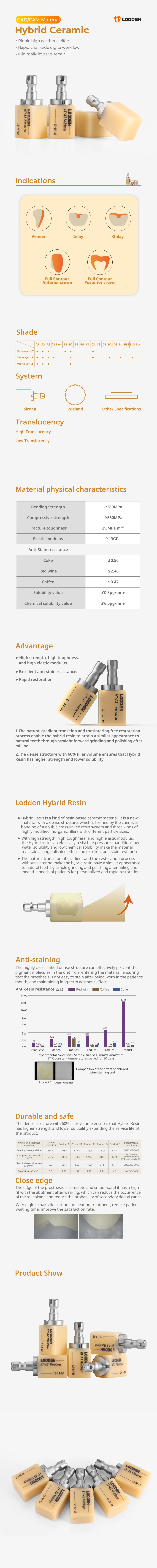 5 Stück Hybrid-Keramikblöcke C14 Komposit-Harz für Sirona-System Dental Monolayer Harzblock-Basismaterial 12*14*18 – Detail 1