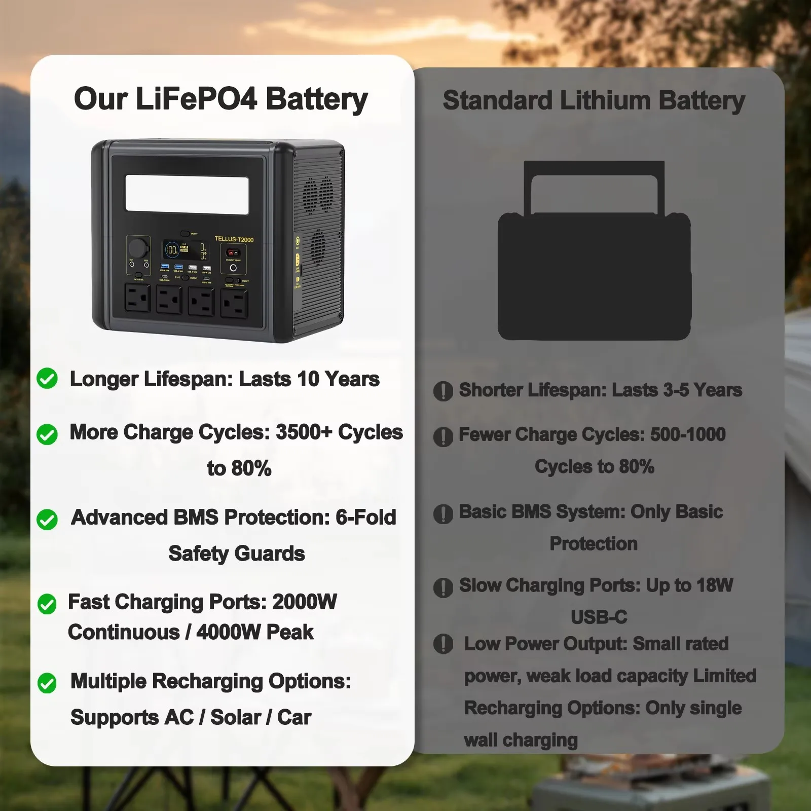 GSIKE 2000W PRO Portable Power Station LiFePO4 Battery Pure Sine Wave 110V AC Outlet Peak 4000W Solar Generator MPPT Fast Charge Backup Camping RV Van Life Power Supply