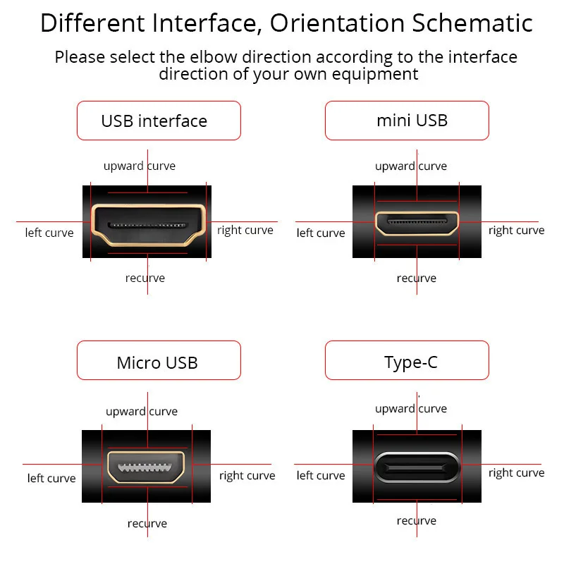 Suitable for HDMI Compatible Cable Micro HDMI To Mini HDMI Ultra-thin FPC Flexible Cable 90 Degree Mini/Micro PCB Connector DIY