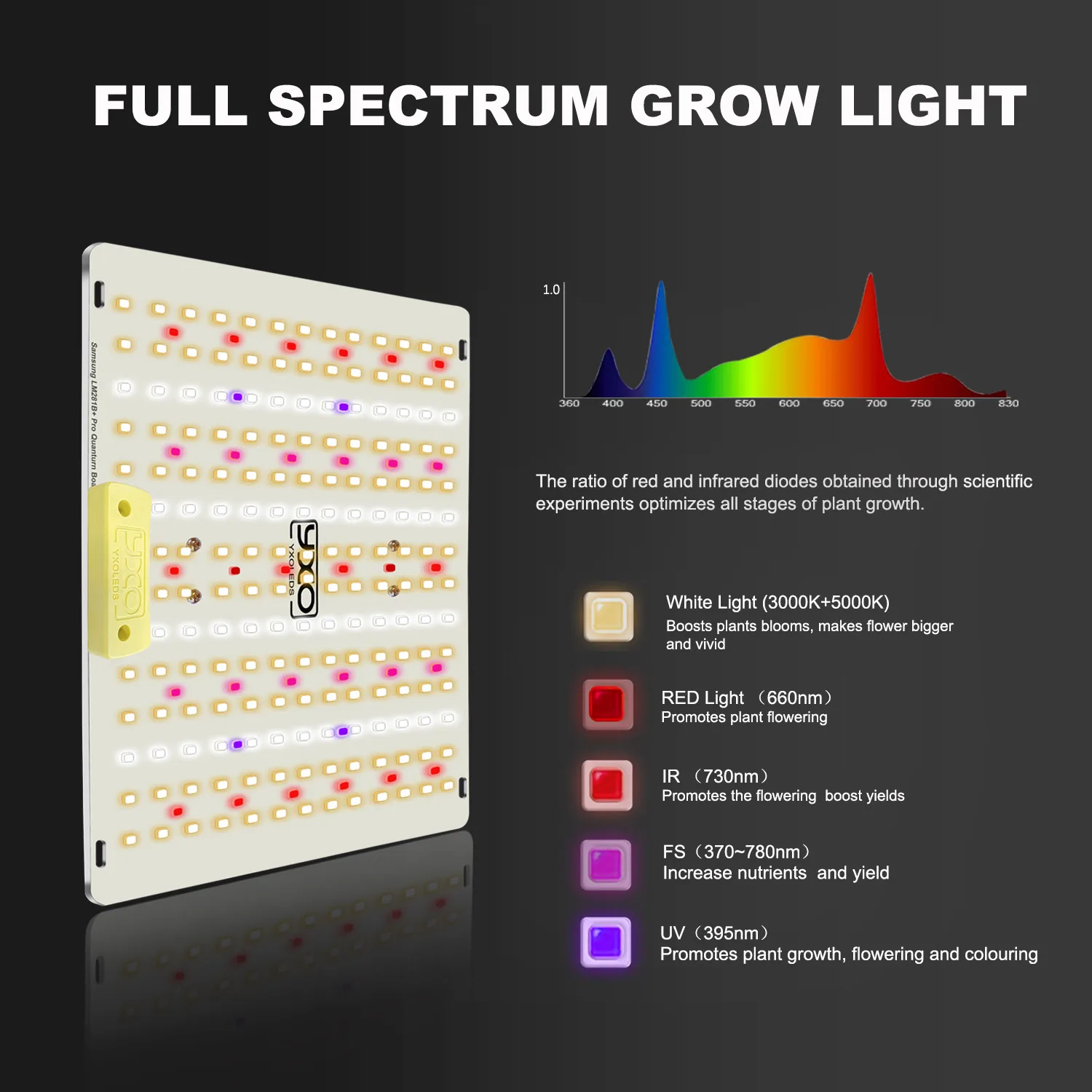 LM281B+Pro 85W Dimmable Plant Growth Lamp for Plant Growth And Flowering Full Spectrum LED Grow Light
