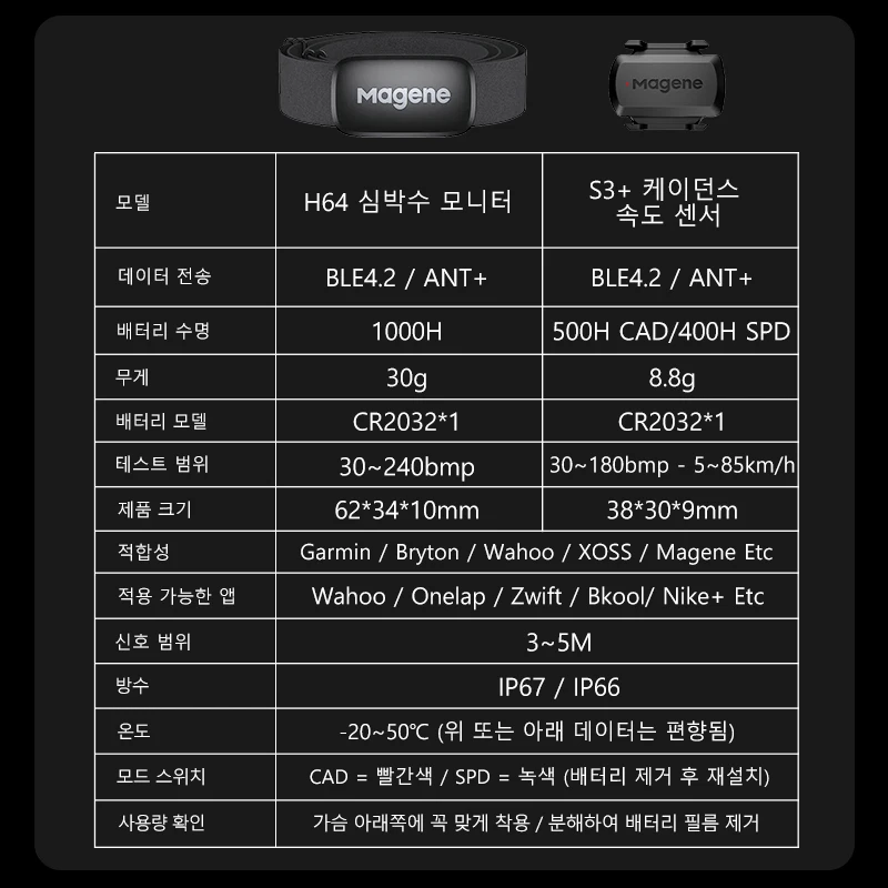 Magene S3+ Bicycle Speed/Cadence Sensor and H64 Heart Rate Monitor ANT+Bluetooth Wireless Speedometer Bike Sensor