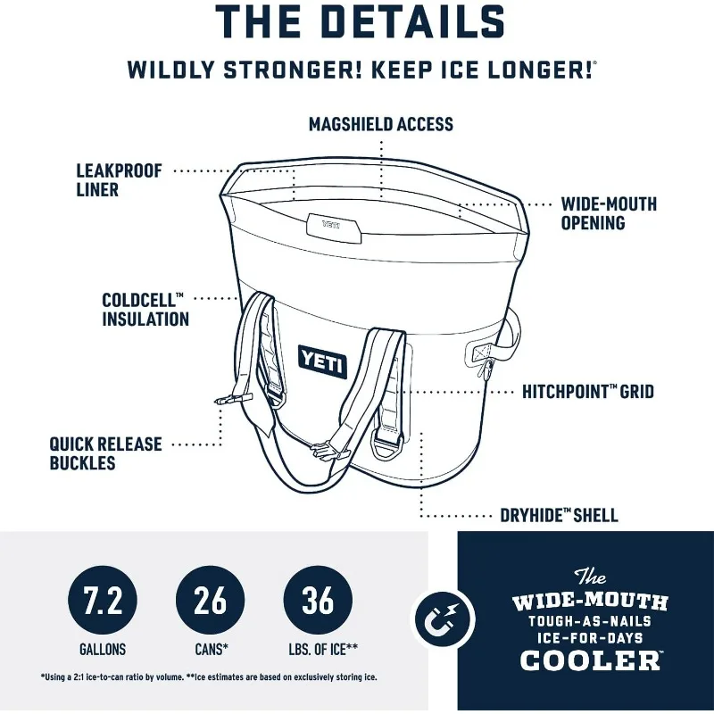 M Series Portable Soft Coolers with MagShield Access