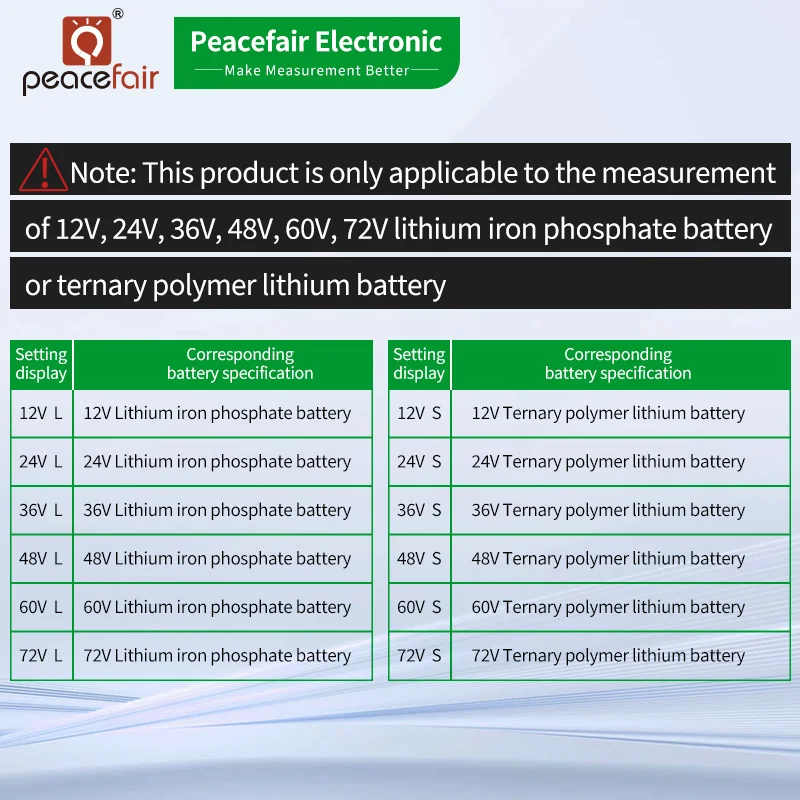 Waterproof Battery Capacity Indicator DC Voltmeter 8-100V Lead Acid Lithium Iron Battery Tester SOC Meter 12V 24V 48V 72V