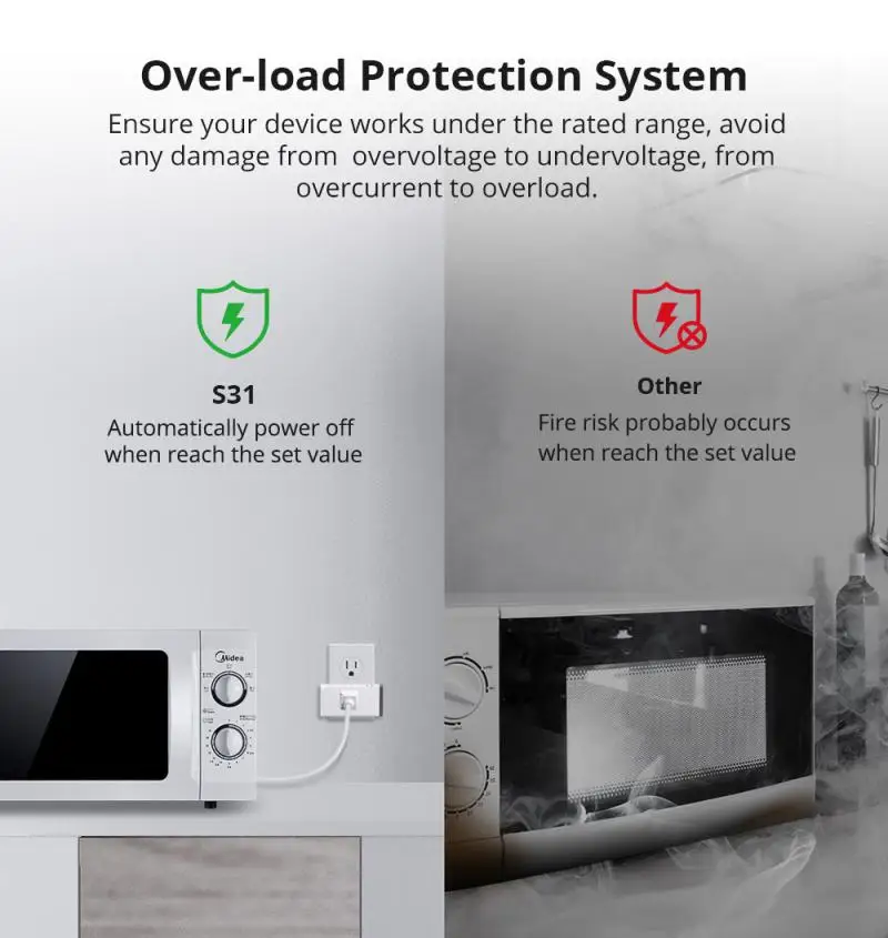 SONOFF S31/S31 Lite WiFi Smart Plug US Smart Socket With Timing Function ewelink APP Control Supports Alexa Google Home IFTTT