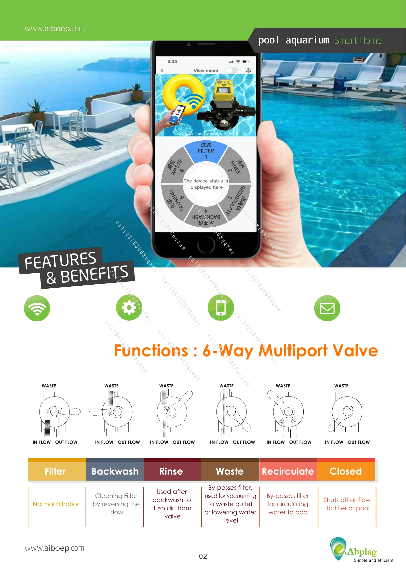 New WIFI Six-way Valve Electric Actuator Pool Accessories Compatible with Hayward ASTRAL AQUA EMAUX Multi-Position Valve Systems