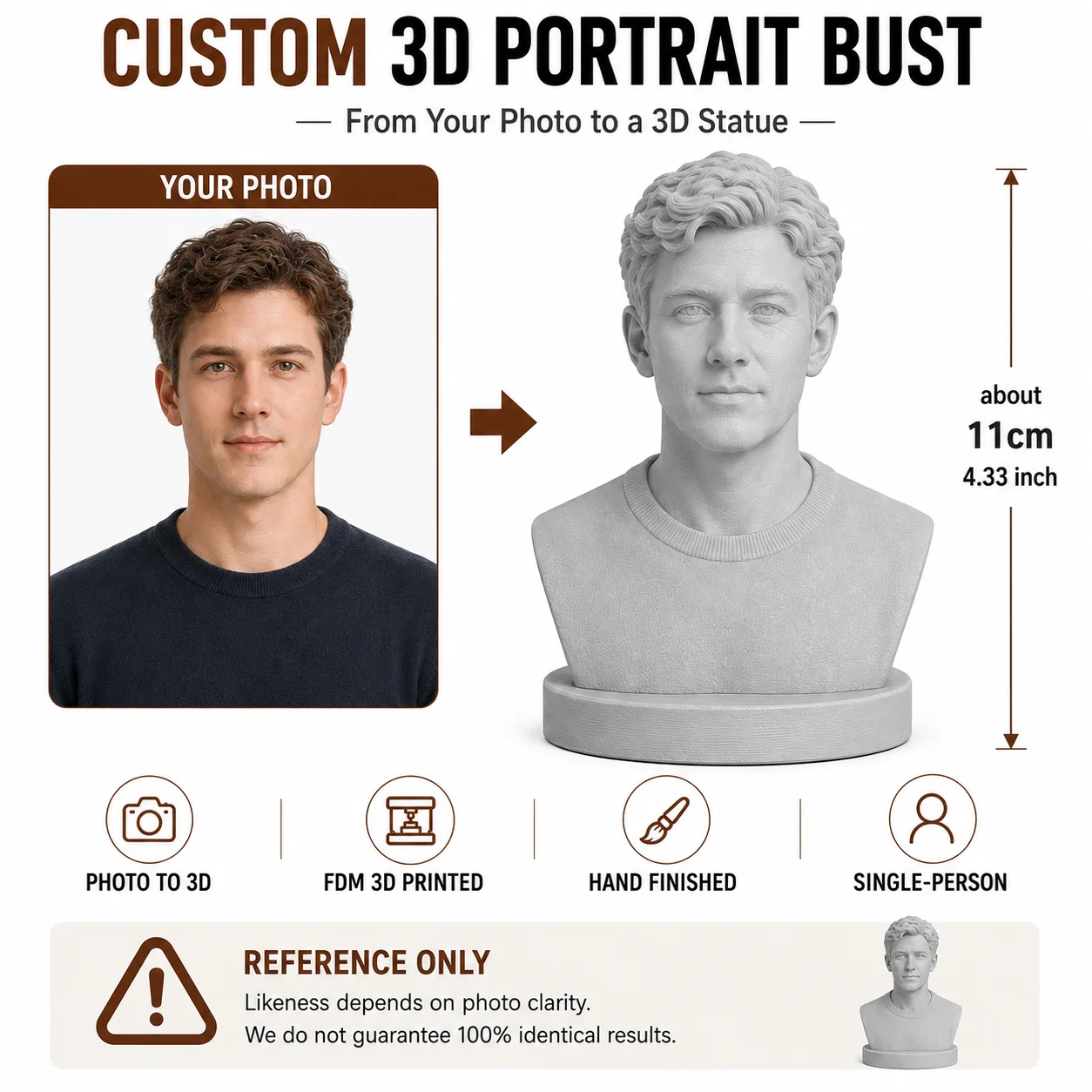 Custom 3D Printed Head Statue from Photo, P3D Printed Custom Face Statue from Photo Personalized Portrait Head Sculpture Mini Hu