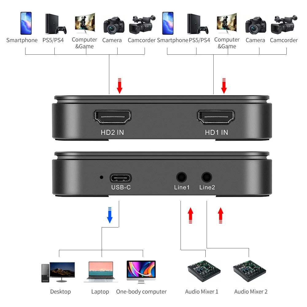 بطاقة التقاط فيديو HDMI ، 4K ، 60Hz ، لون HDR ، غير مضغوطة ، RGB ، ألعاب مباشرة ، بث ، USB ، ثنائية الدقة ، تصميم فريد