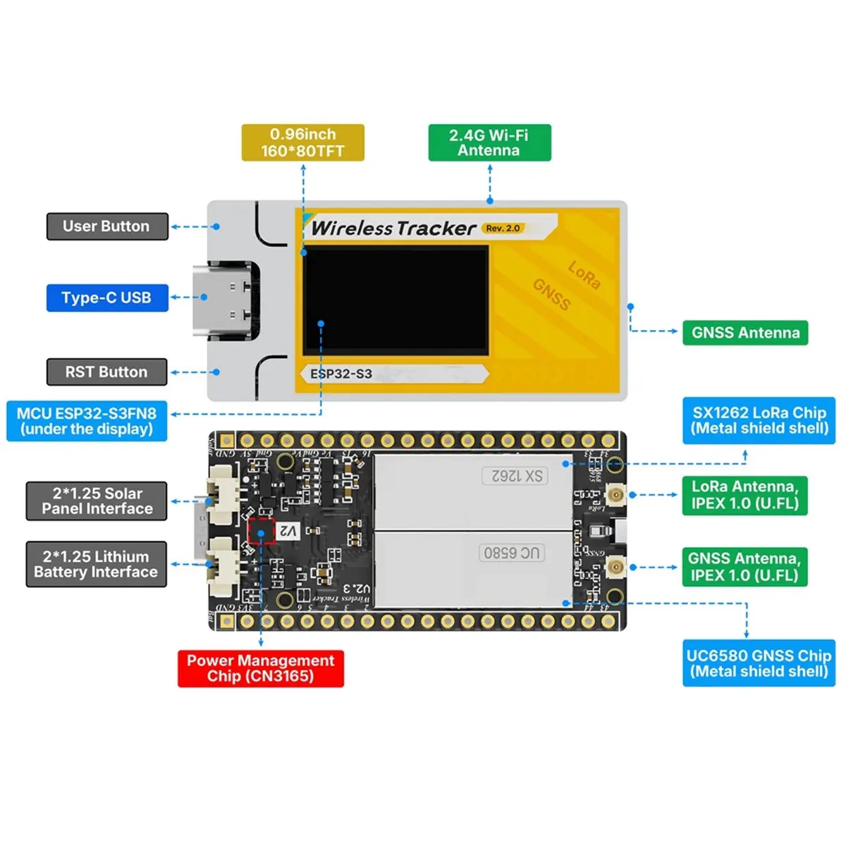 SWXF Heltec Wireless Tracker V2 Meshtastic ESP32S3 Lora Node Low Power MeshCore WiFi LoRa BLE 863-928MHz for Asset Tracking