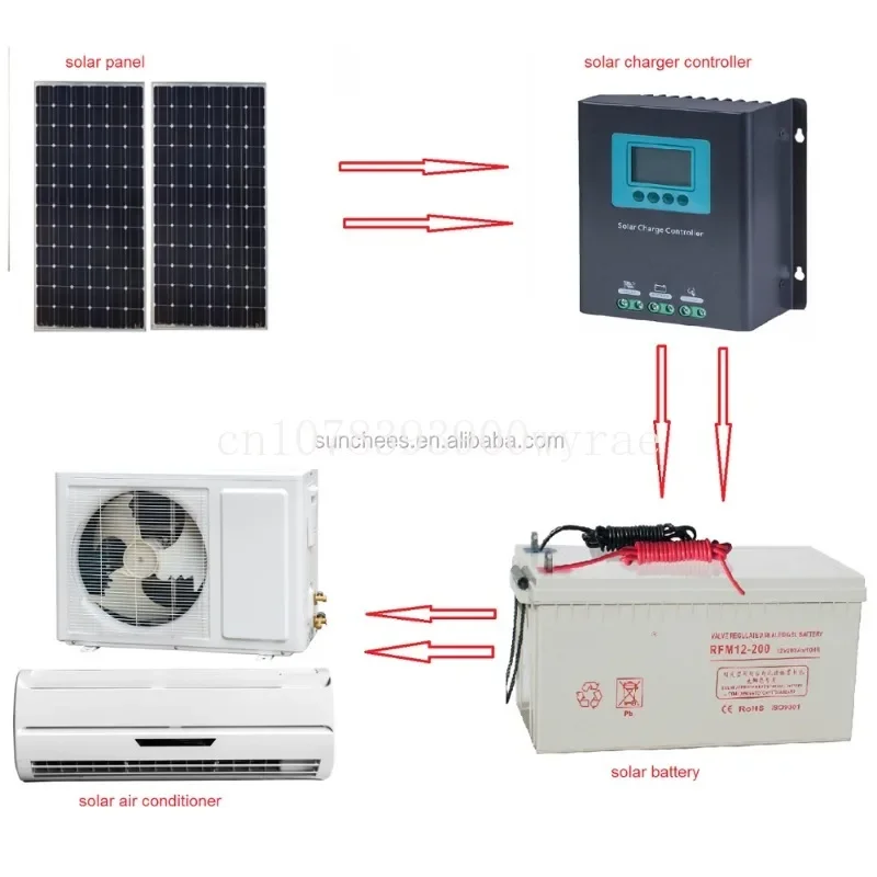 

Solar Powered Air Conditioner 48V DC Heat Pump Solar Panel System Hybrid Renewable Energy Air Conditioning