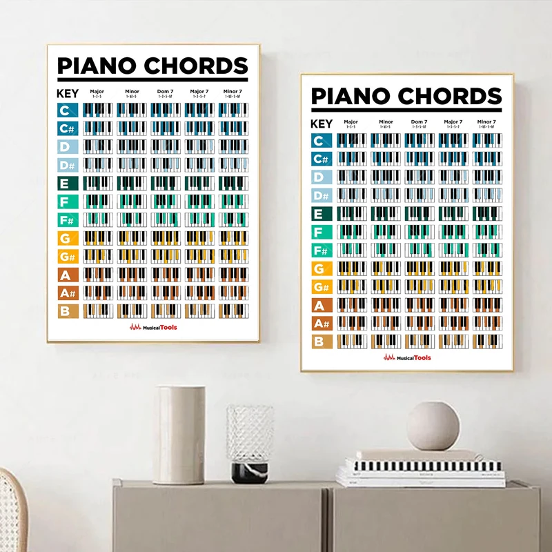 Póster de acorde de Piano y escala, tabla impermeable, guía de referencia educativa perfecta para principiantes, decoración del hogar, impresiones