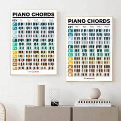 Waterproof Piano Chord e Escala Poster Chart, Perfeito Guia de Referência Educacional para iniciantes, Home Decor Canvas, Wall Art Prints