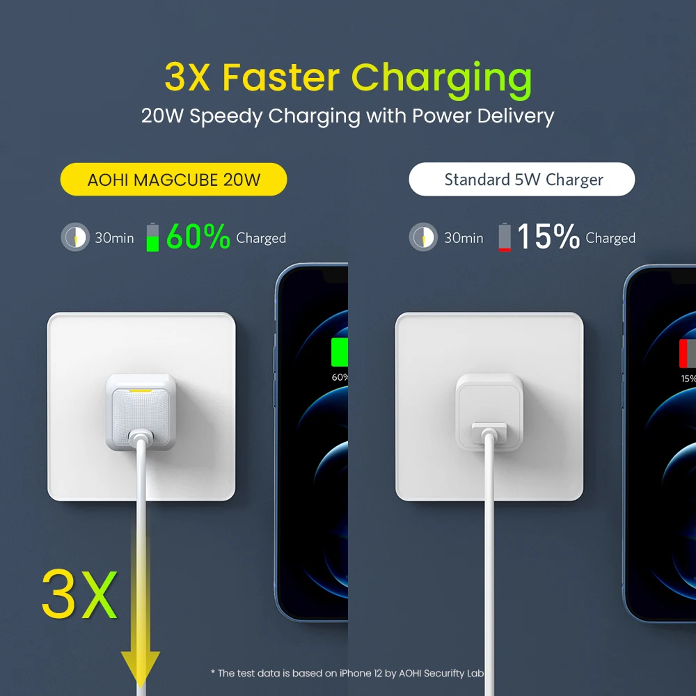 AOHI GaN Charger MAGCUBE 20W USB C Charger PD 3.0 QC 3.0 Mini Type C Fast Charging Charger for iPhone15 14 13 Galaxy Huawei