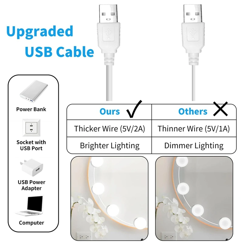 Thumbnail 2 - #19 Trending Vanities Right Now