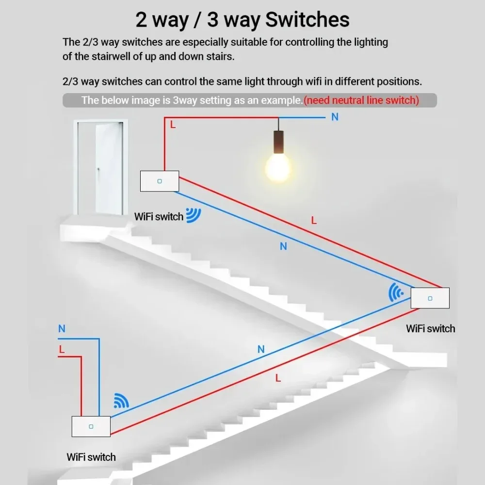 Thumbnail 3 - #65 Highest Rated Smart Light Switches to Buy in 2026