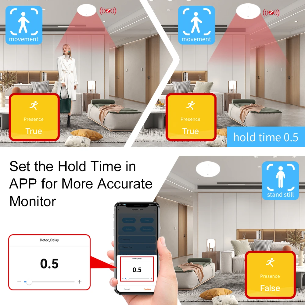 Tuya Smart Wifi/Zigbee MmWave Human Presence Motion Sensor 5.8G/24G With Luminance/Distance Detection Smart Life Home Automation