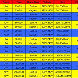 3W 6 Sunsun Wasserpumpe JVP-100 101 Hersteller Frisch Salzwasserwellenpumpe 2500 l/h 3000 l/h für 100 cm Fischtank Aquarium 12 Hauptverkäufe Fabao 101 - №11