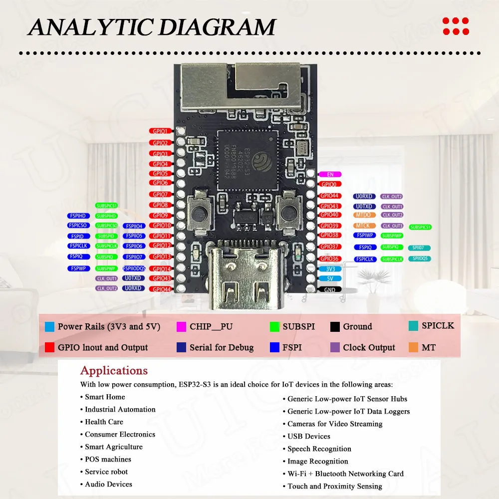Picture 4: MINI ESP32-S3 Development Board for Arduino 2.4G Wifi BT Module 28Pin Type-C ESP32 S3 Original Chip ESP32-S3FN8 8MB Flash