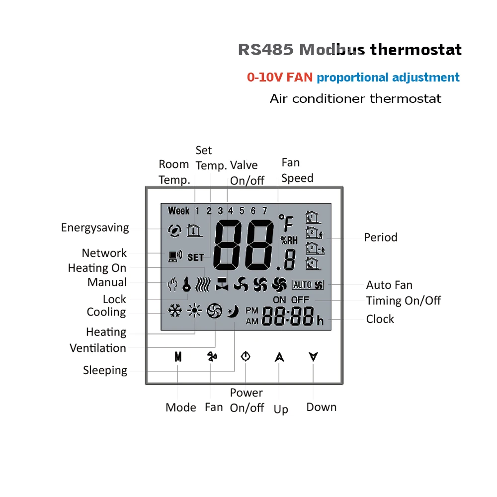 24VAC Modbus & RS485 thermostat 0-10V Fan output 2P-4P fan coil thermostat for cooling heating