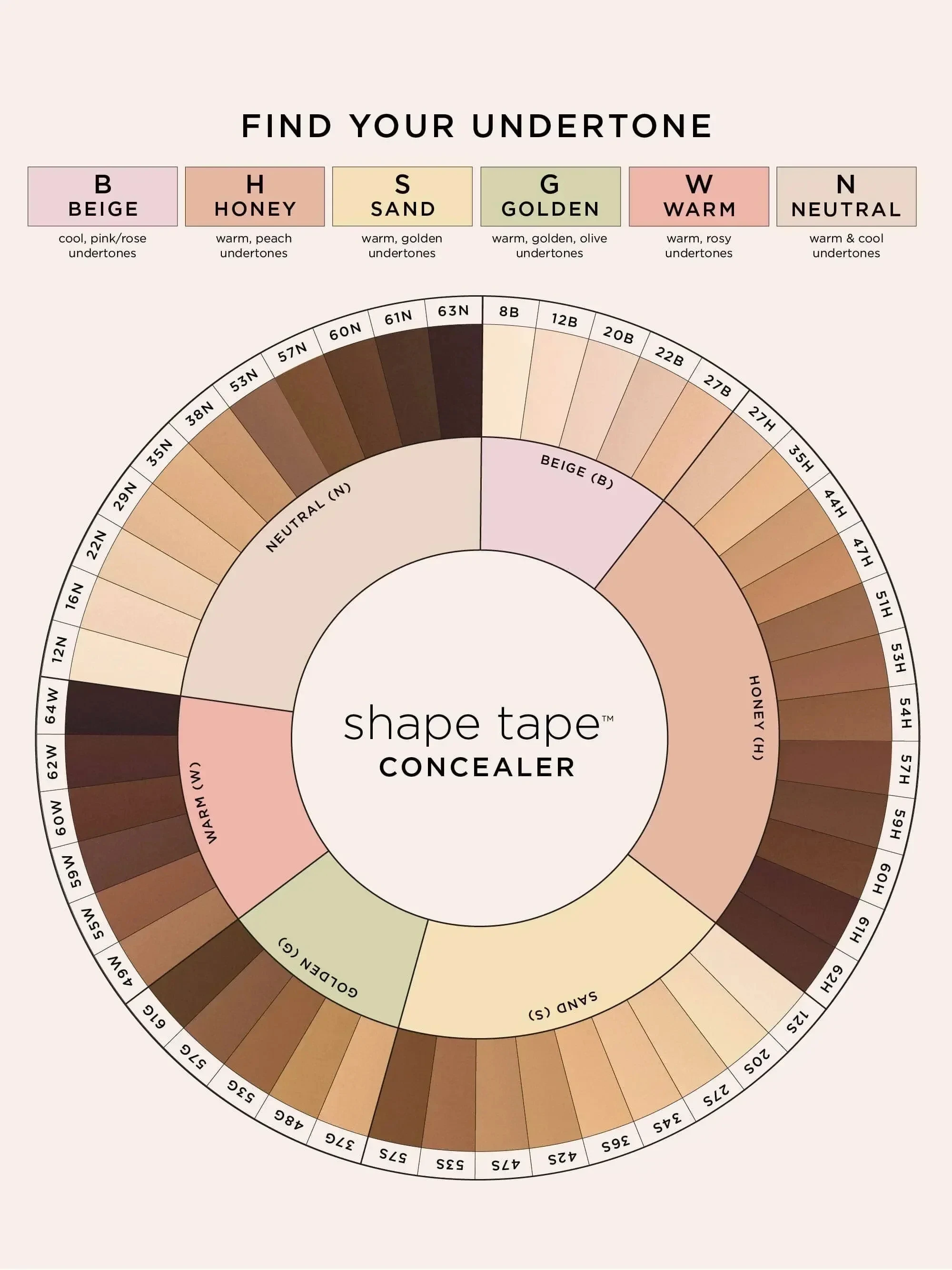 化粧品コンシーラーは、長時間黒い目の周りのクマを隠すことができます。保湿効果があり、粉で覆われないでいます。明るくし、外観を修復します。