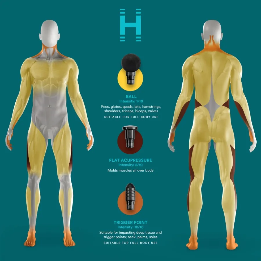مسدس تدليك الأنسجة العميقة القابل لإعادة الشحن