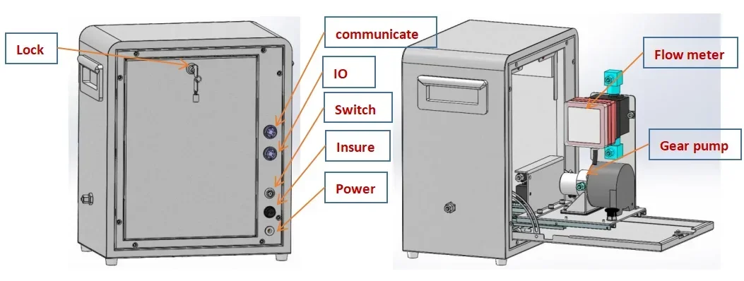 Magnetic gear quantitative pump for precise transportation and dispensing of acetone solution
