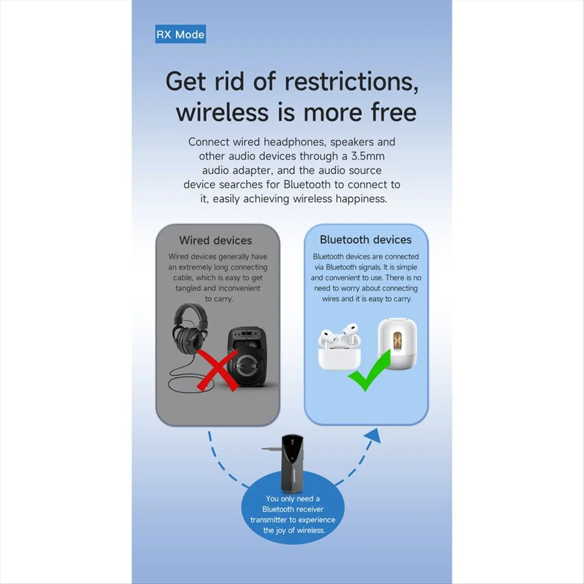 DT412 Mon.AUX Bluetooth Transmitter Receiver 3.5mm Aux Jack BT5.3 Wireless Audio Adapter for TV Car Headphone Speakers PC