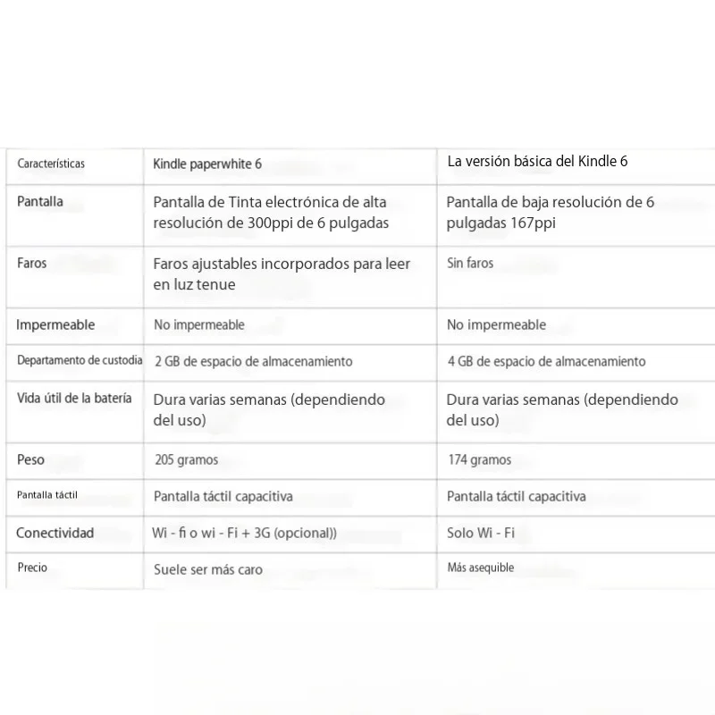 قارئ الكتب الإلكترونية المستخدمة كيندل بيبر وايت 6th k6 القابل للتسجيل قارئ الكتب الإلكترونية للقارئ الإلكتروني لكتاب الحبر الإلكتروني كوبو