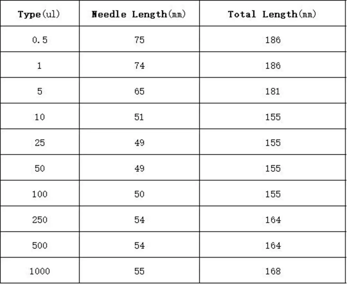 Seringa de microlitro 10ul Injetor cromatográfico líquido com ponta cônica