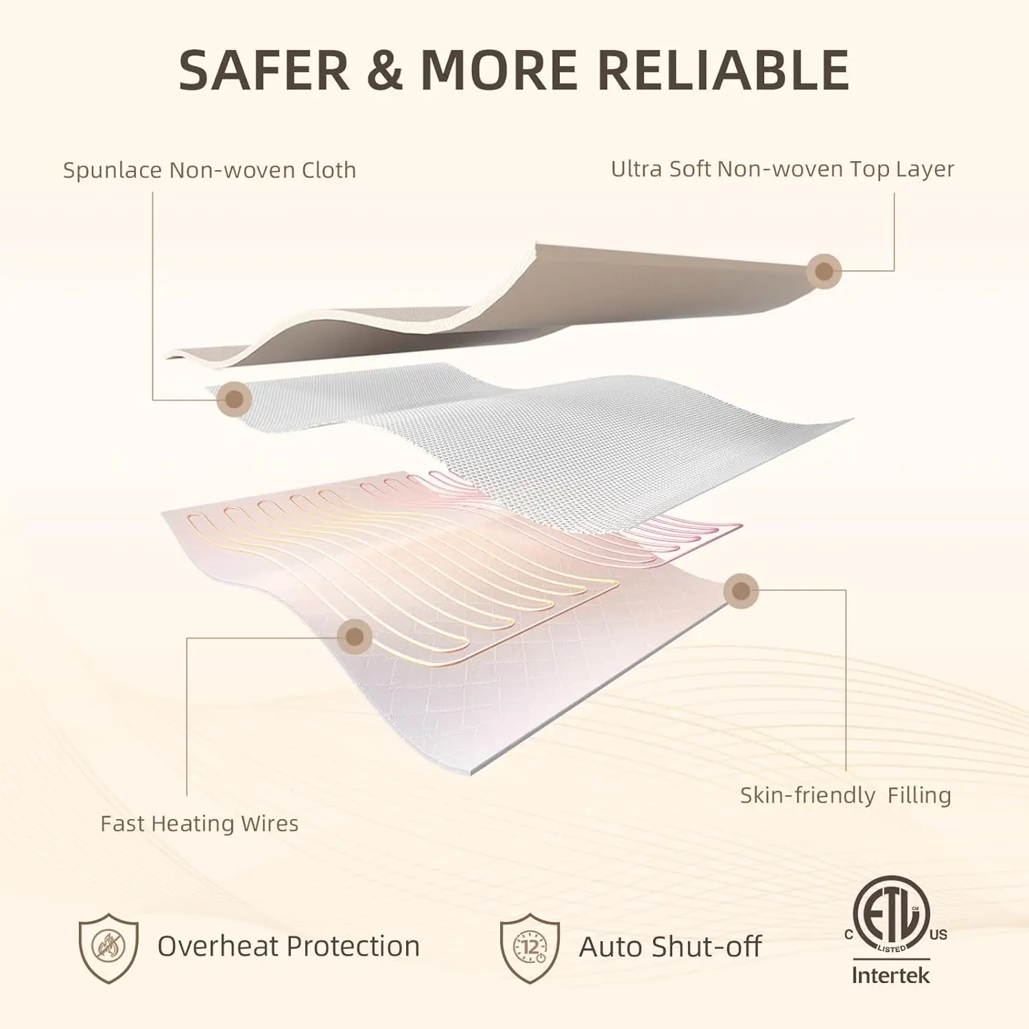 وسادة مرتبة كهربائية ساخنة مقاس XL مزدوج، 39 × 80 بوصة، 9 إعدادات للحرارة، مؤقت إيقاف تلقائي، تصميم جيب عميق