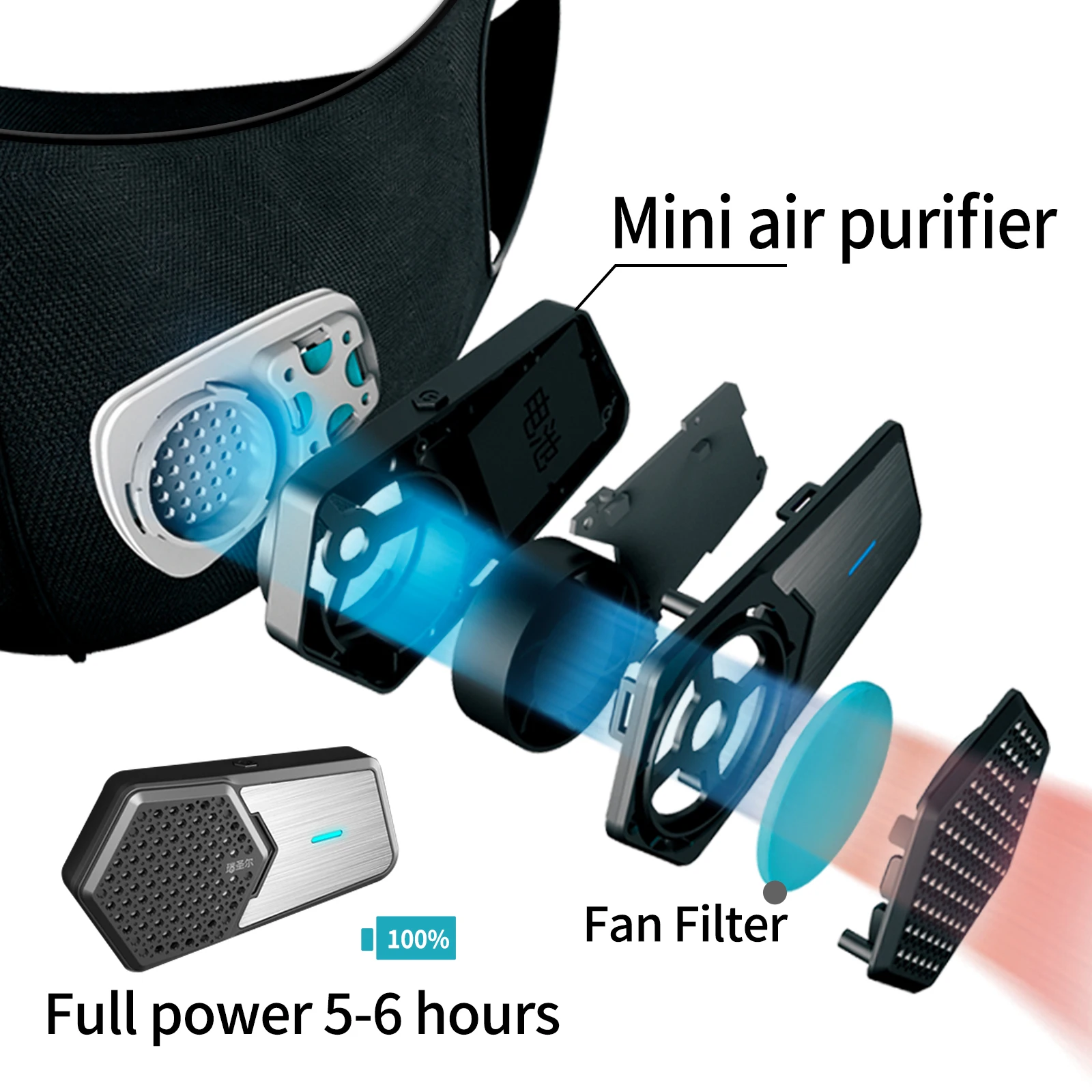 Rechargeab Power Fresh Air Kn95 Face Mask with Fan,Wearable Mini Air Purifier Mask,Replaceable Filter Respirator,For Dust Work