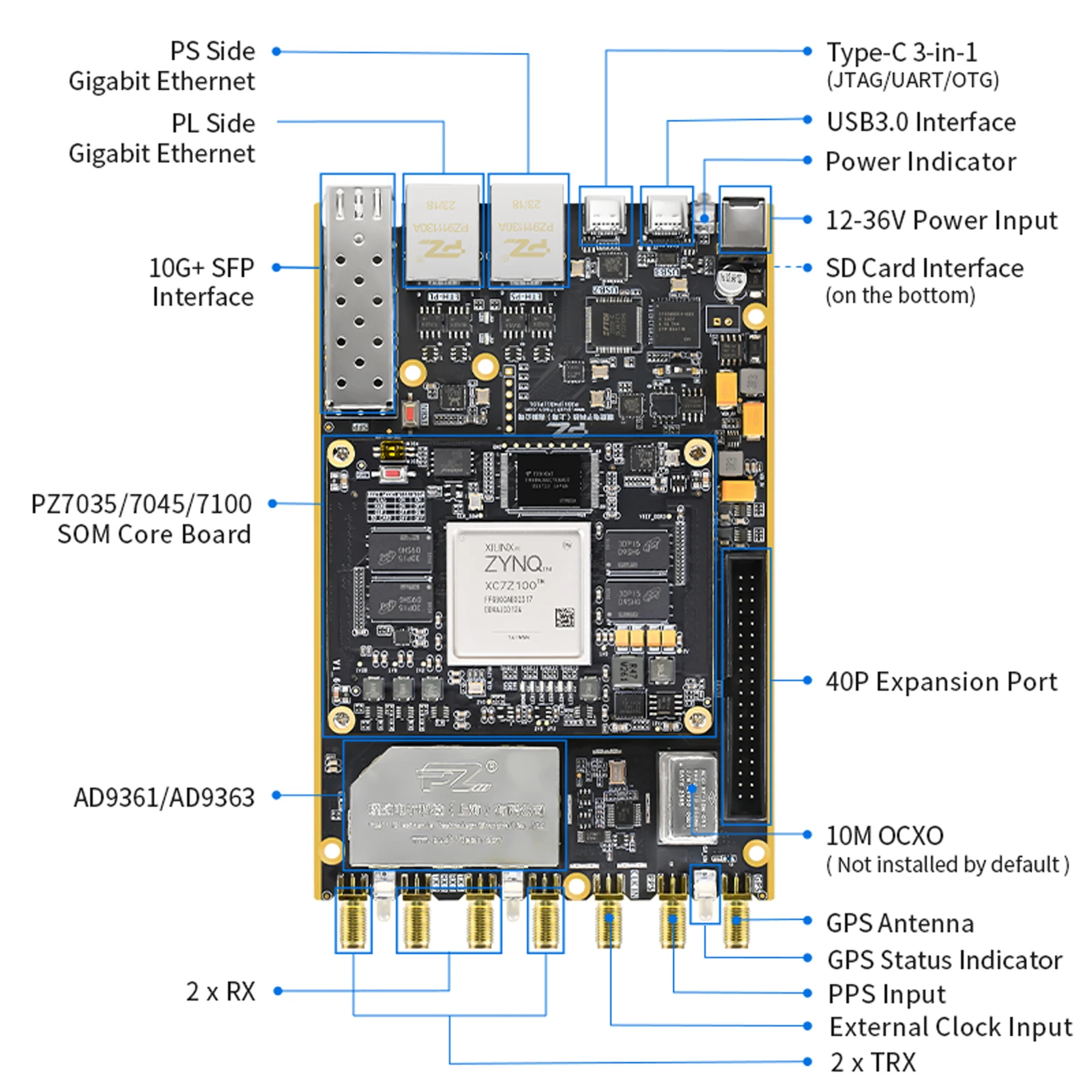 PZSDR Pluto Openwifi Development Board XC7Z100 ZYNQ7100 7045 SoC ADI AD9361 SDR Receiver Demo Software Defined Kit