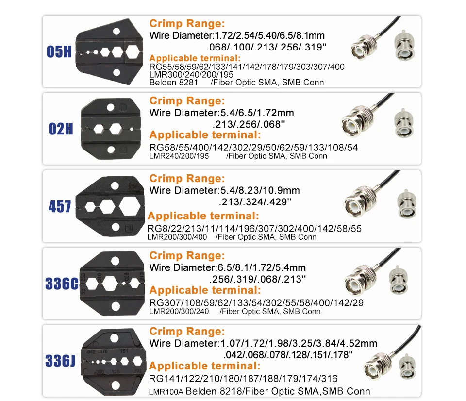 Koaxialkabel-Crimp zange yf-Serie für sma/bnc rg58, 59, 62, 174,8, 11, 188, 233 und Crimpschneider-Abisolier werkzeuge – Detail 5