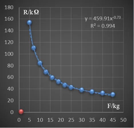 D120 Flexibele filmdruksensor Druksensorschakelaar FSR