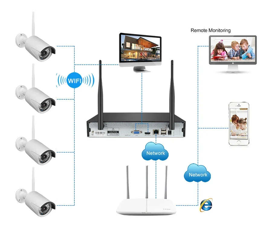 Système de caméra de sécurité domestique sans fil, kit NVR, surveillance extérieure, 4CH, 720P, vente chaude