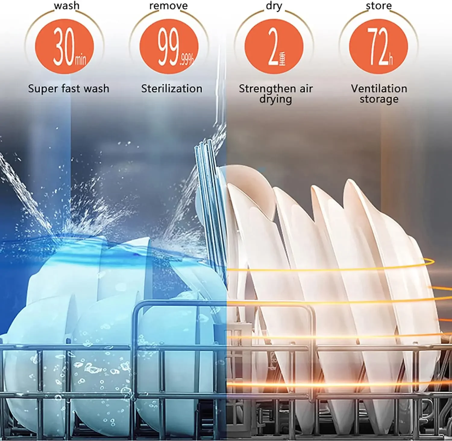 غسالة أطباق على سطح الطاولة، 1200 وات 110 فولت، ماكينة غسل أطباق صغيرة على سطح الطاولة مع 3 برامج غسيل، غسالة أطباق مانعة للتسرب