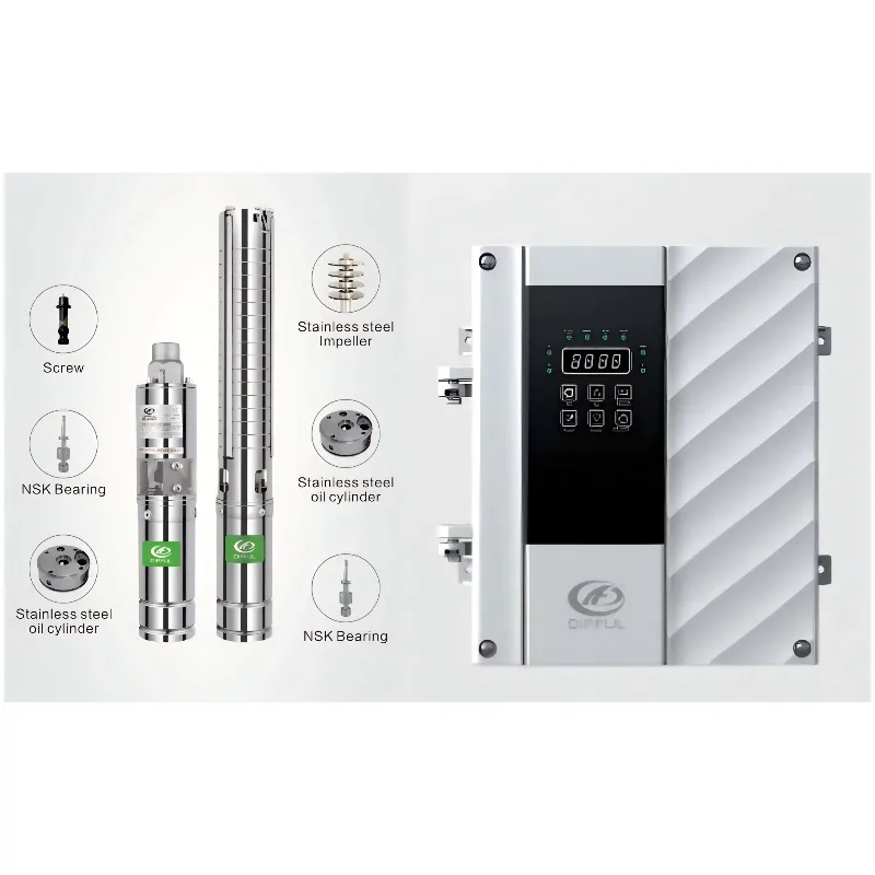 

3DSS HV Low Pressure Stainless Steel Screw Pump System with HV Motor for Agriculture Irrigation OEM