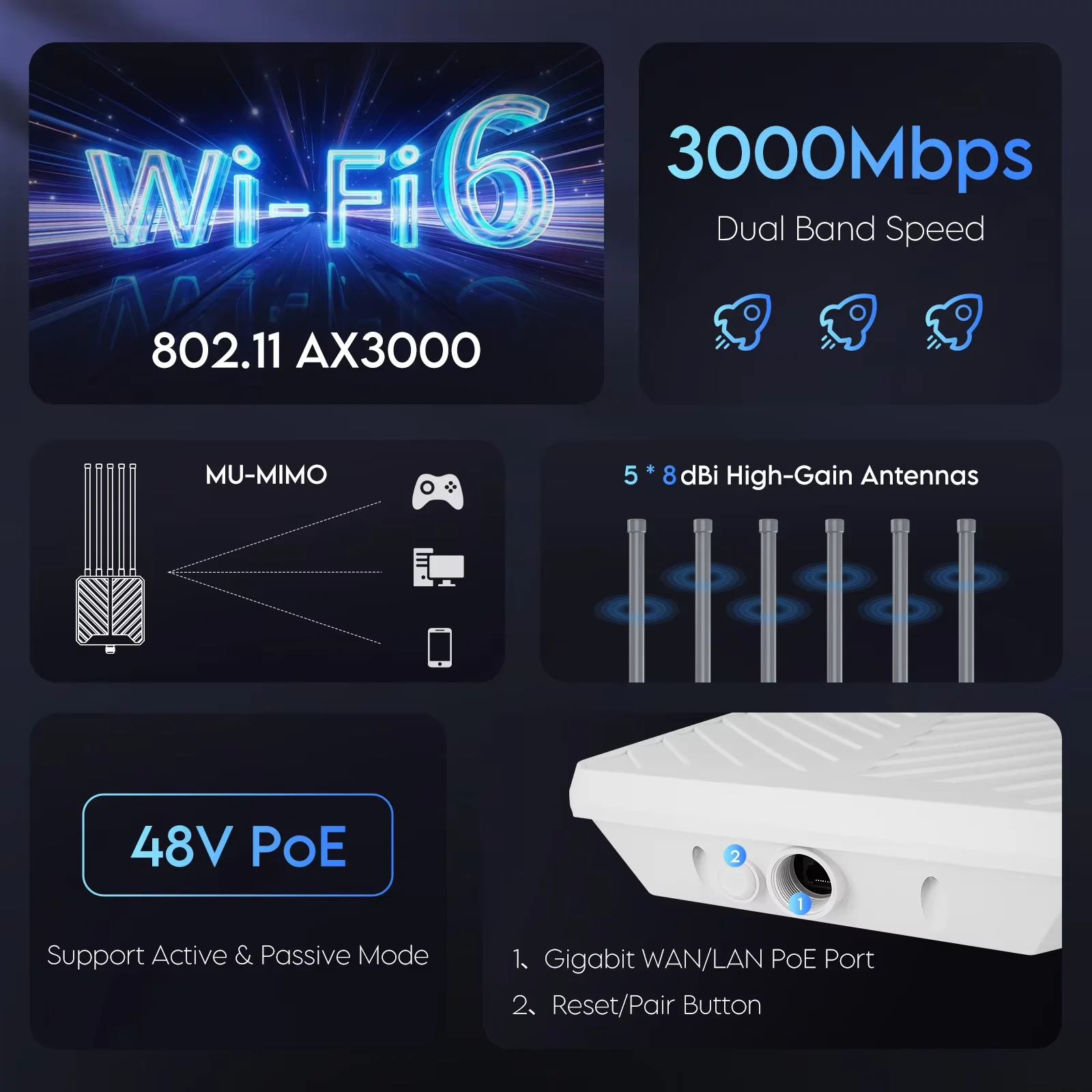 EDUP EP-AP2627 AX3000 WIFI 6 AP sem fio de alta potência externa de alto desempenho com chip duplo 3000Mbps taxa de transmissão sem fio