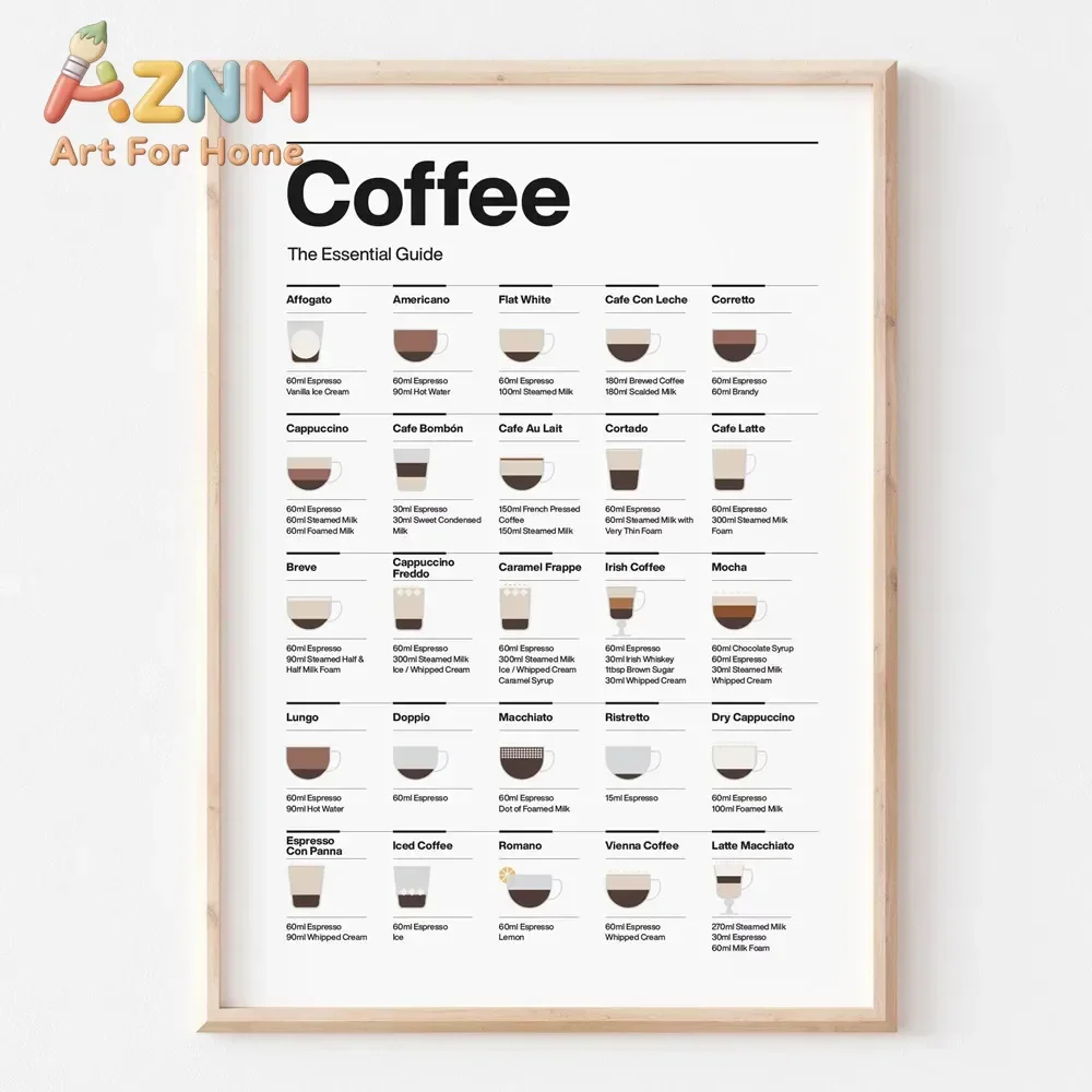 、Modern Minimalist Wall Art, Coffee Essential Guide Poster, Canvas Print Poster, Coffee Shop, Restaurant, Kitchen, Home Decor