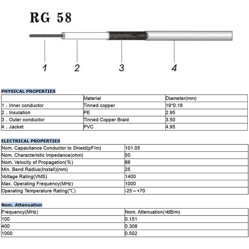 RG58 50 Ohm UHF Male PL-259 to UHF Male PL259 Low Loss RF Coax UHF Jumper Cable for HAM CB Radio Antenna Analyzer SWR Meter