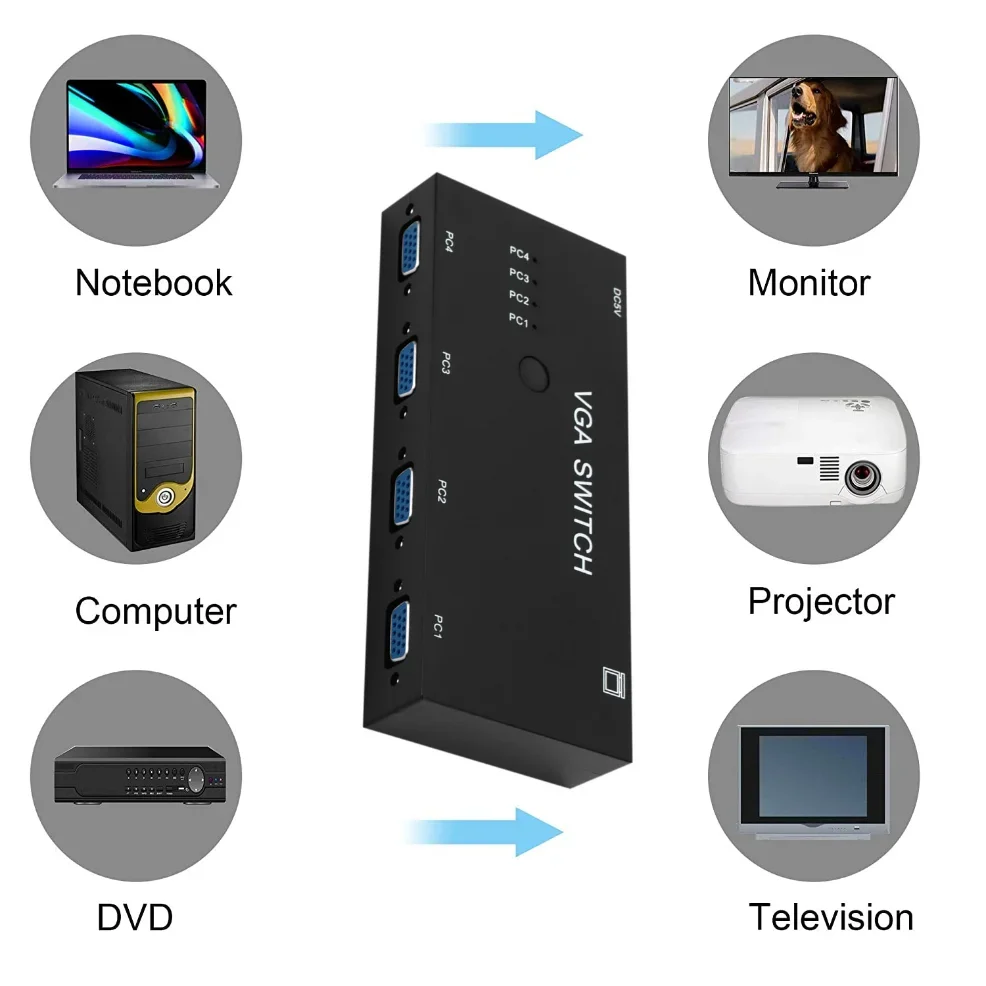 LccKaa Przełącznik 4 wejścia 1 wyjścia VGA 4-portowy przełącznik VGA do ręcznego udostępniania Przełącznik VGA na VGA do PC TV Box Monitor Projektor